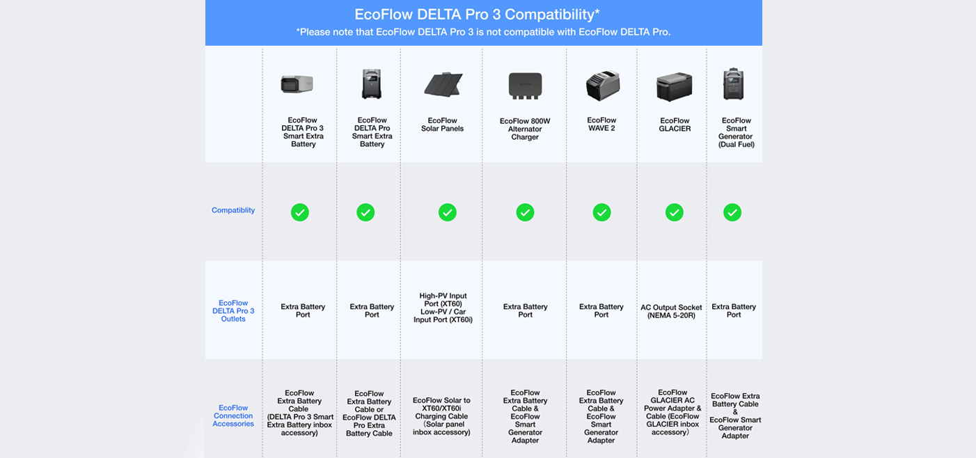 EcoFlow DELTA Pro 3 Portable Power Station