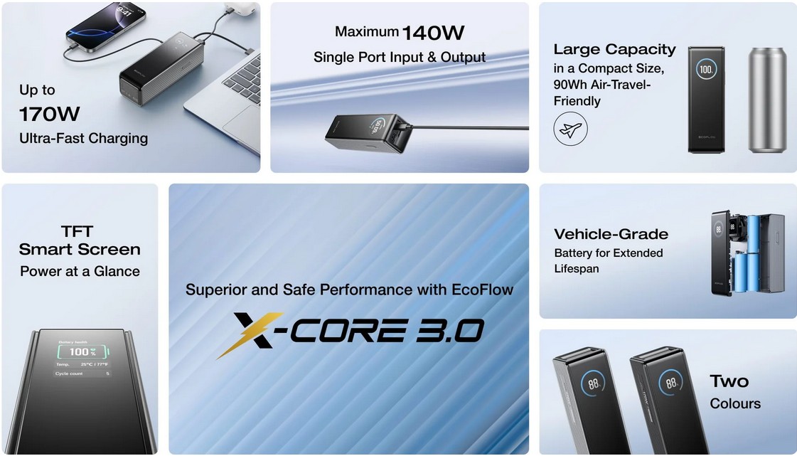 EcoFlow RAPID Power Bank 25,000mAh, 170W, Built-In Cables