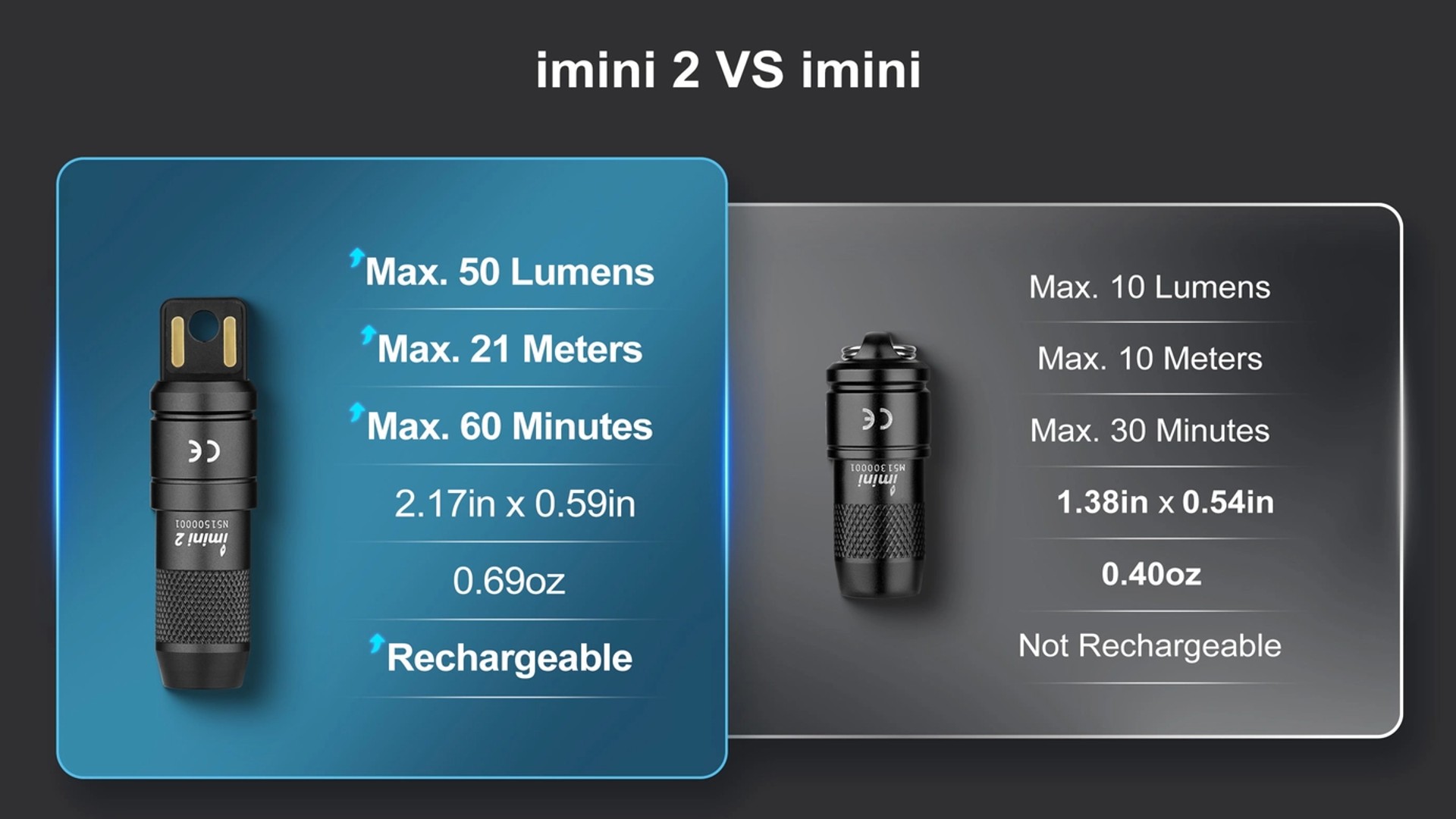 &Phi;&alpha;&kappa;ό&sigmaf; Olight iMini 2