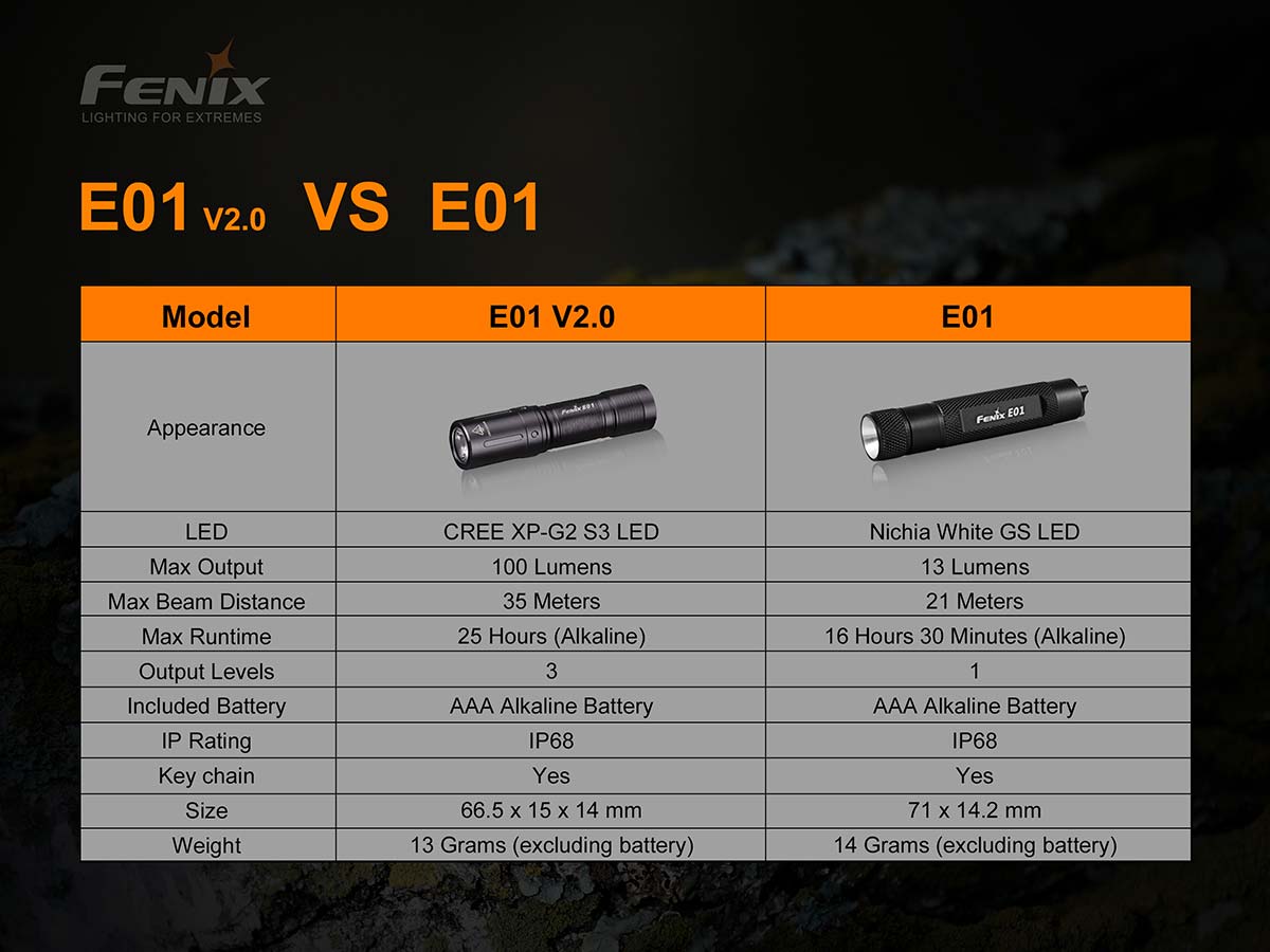 Fenix E01_V2 Keay Chain light