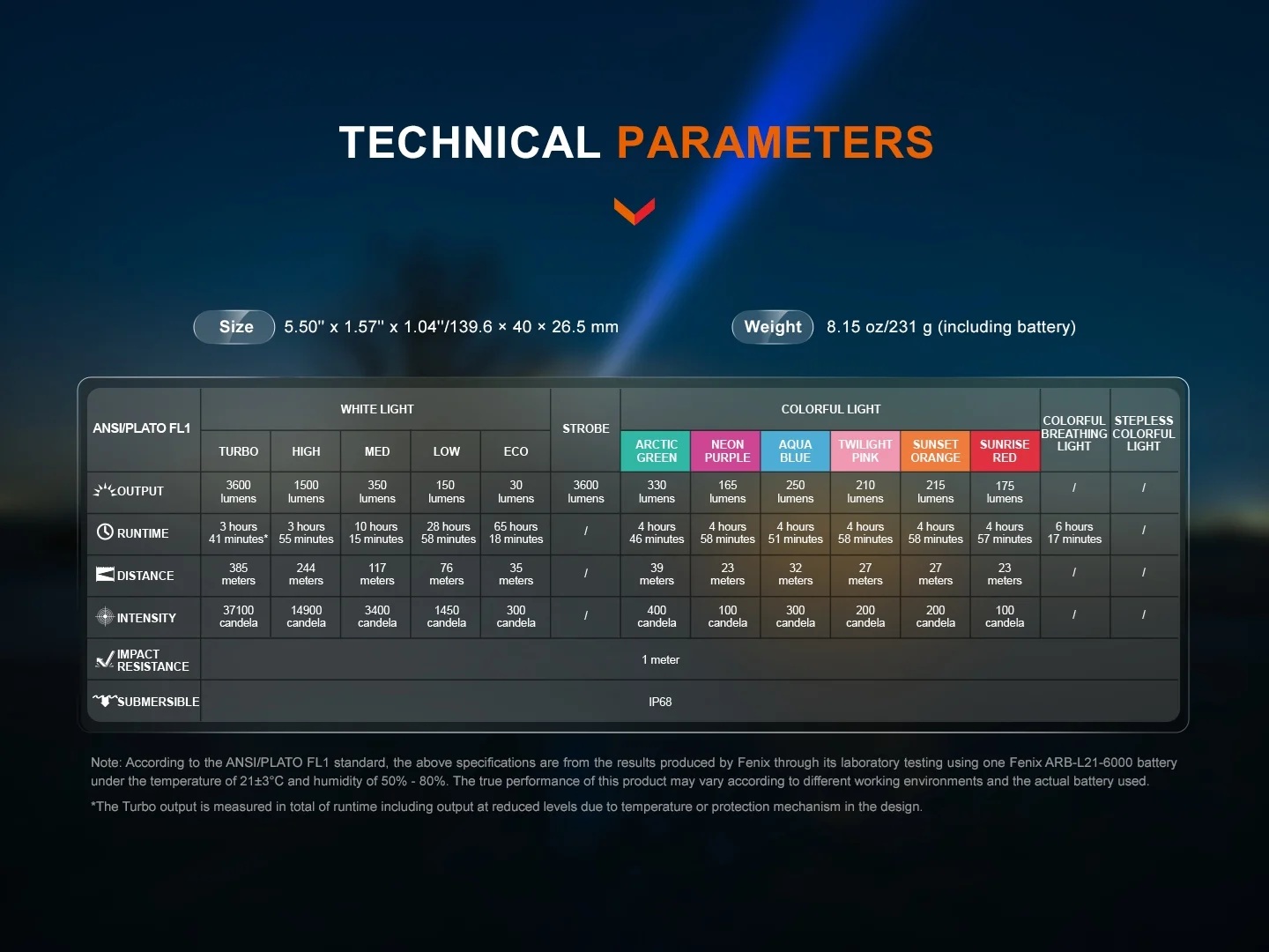 Fenix LD36R – RGB Color Lighting Modes