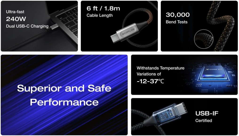 EcoFlow RAPID Pro USB-C to USB-C Cable (240 W, 1.8 m, Nylon Braided)