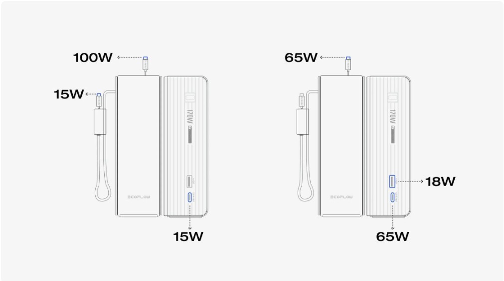EcoFlow RAPID Power Bank 25,000mAh, 170W, Built-In Cables