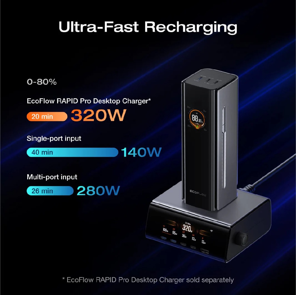 EcoFlow RAPID Pro Power Bank multiple USB-C ports &ndash; total 230W output for laptops and devices