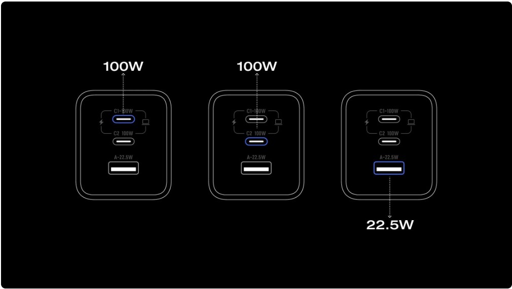 EcoFlow RAPID Pro Charger 100W charging laptop and phone simultaneously