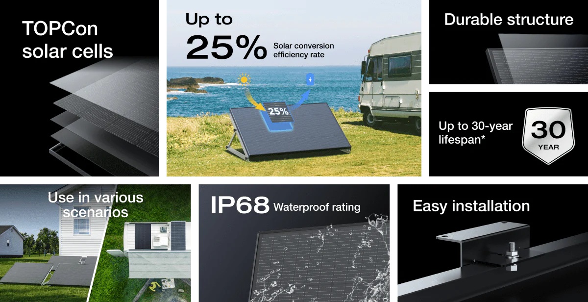 EcoFlow 175W Rigid Solar Panel