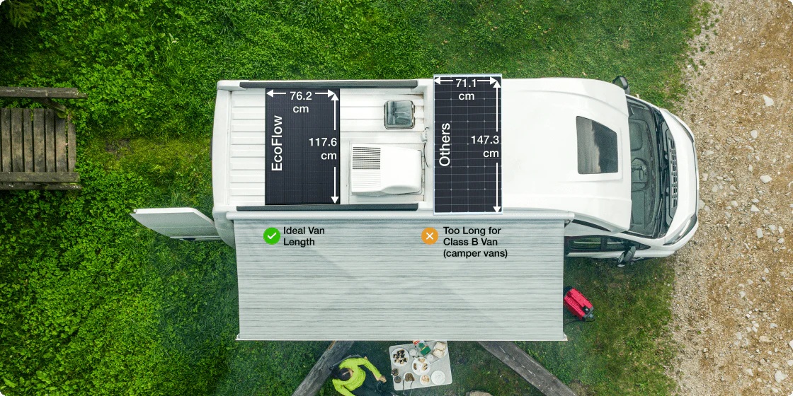 EcoFlow 175W Rigid Solar Panel