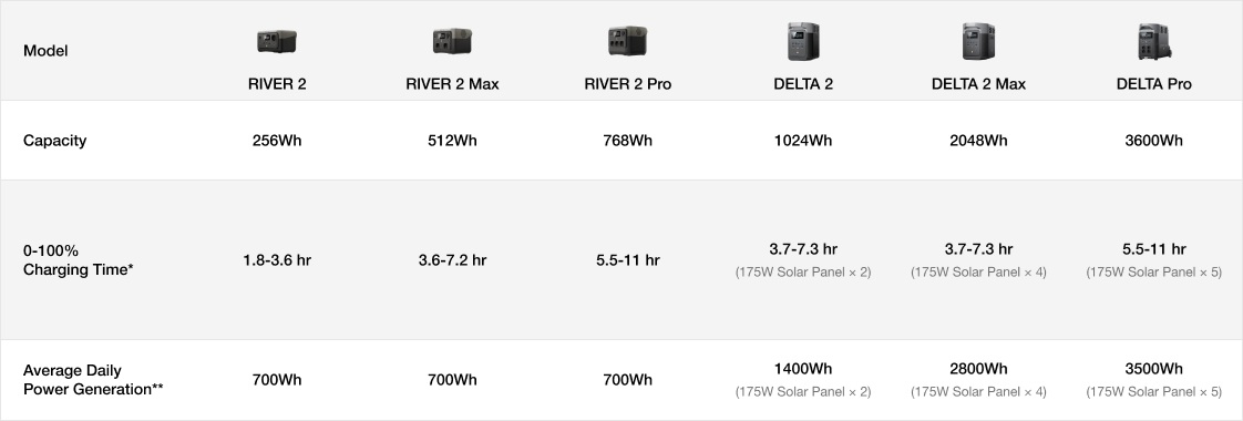 EcoFlow 175W Rigid Solar Panel
