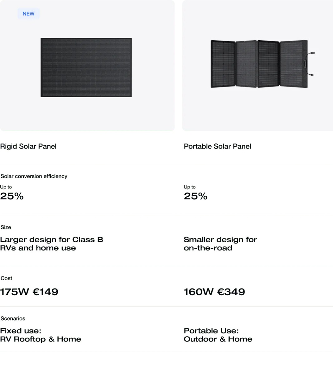EcoFlow 175W Rigid Solar Panel