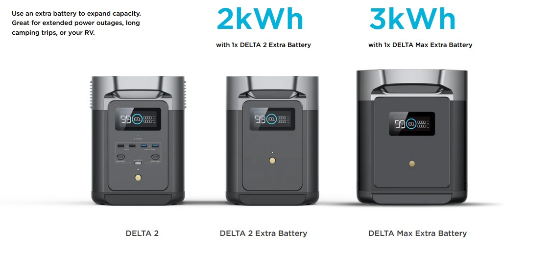 EcoFlow DELTA 2 Portable Power Station