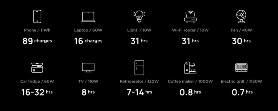 EcoFlow DELTA 2 Portable Power Station