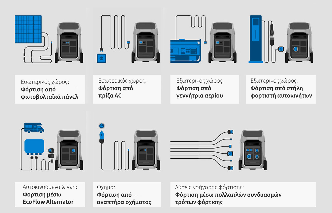EcoFlow DELTA Pro 3 Portable Power Station