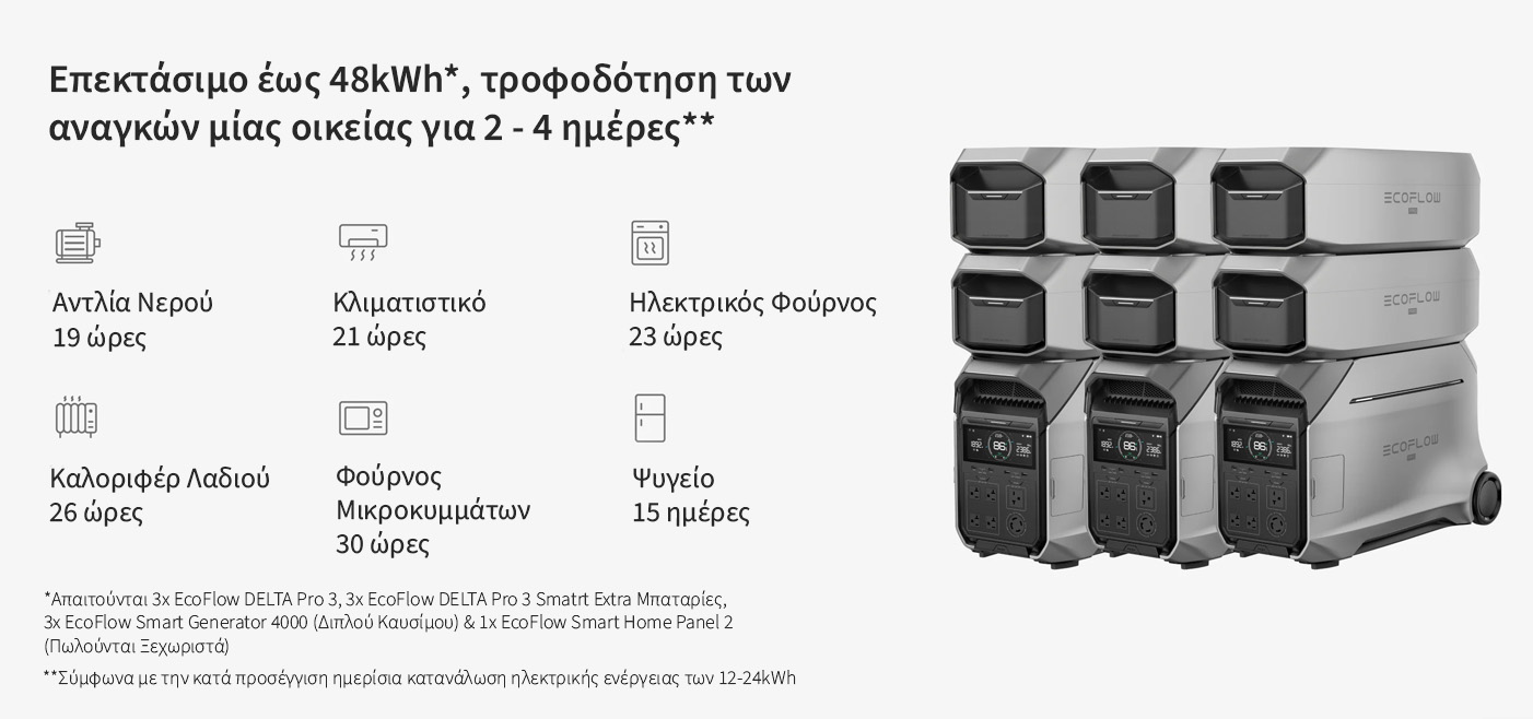 EcoFlow DELTA Pro 3 Smart Extra &Mu;&pi;&alpha;&tau;&alpha;&rho;ί&alpha;