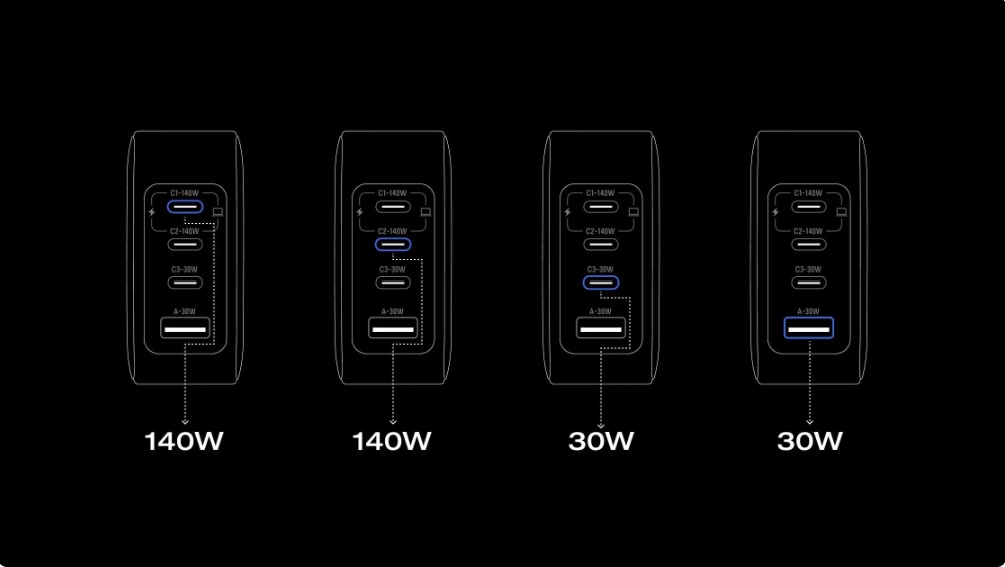 EcoFlow 140W Charger powering laptop and phone