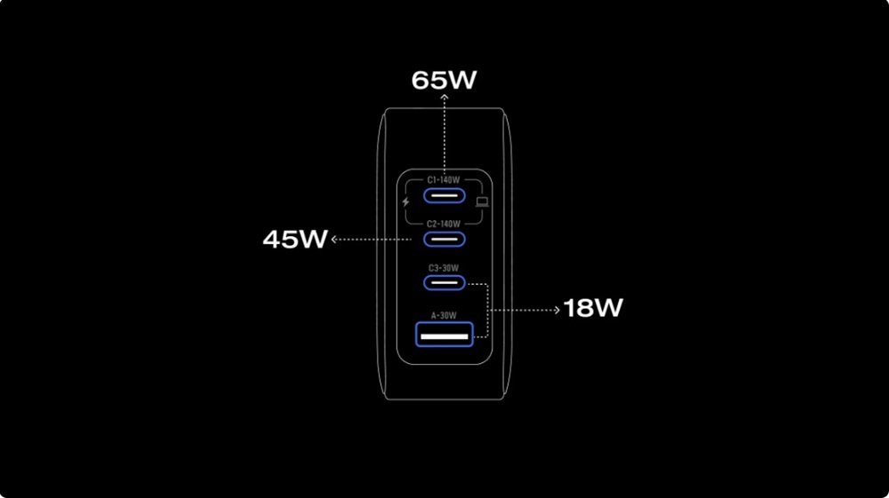 EcoFlow 140W Charger powering laptop and phone