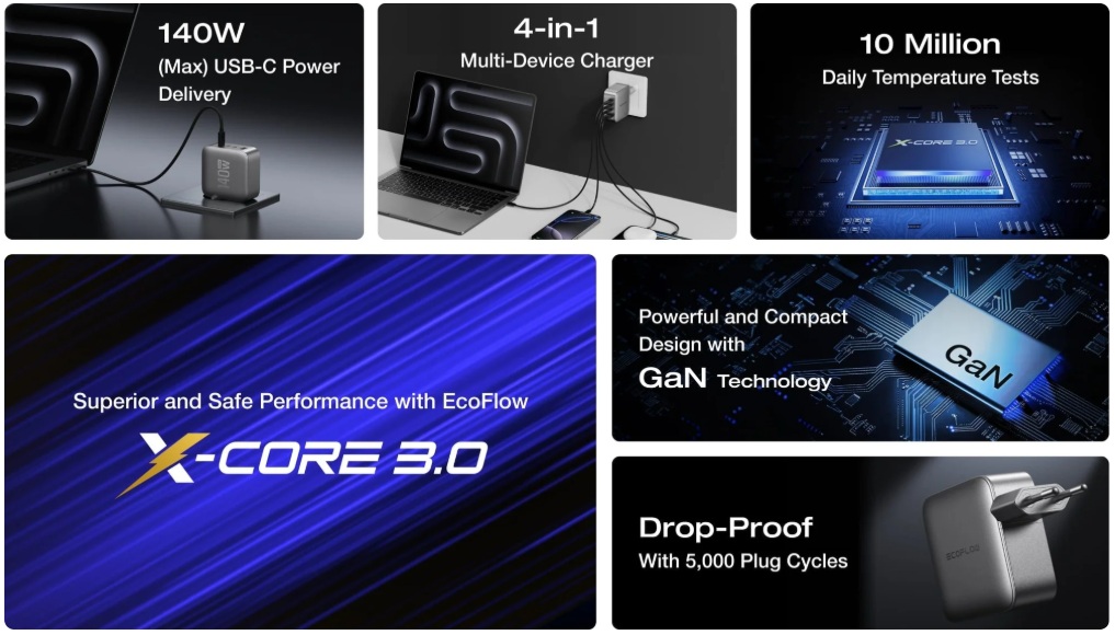 EcoFlow 140W Charger powering laptop and phone