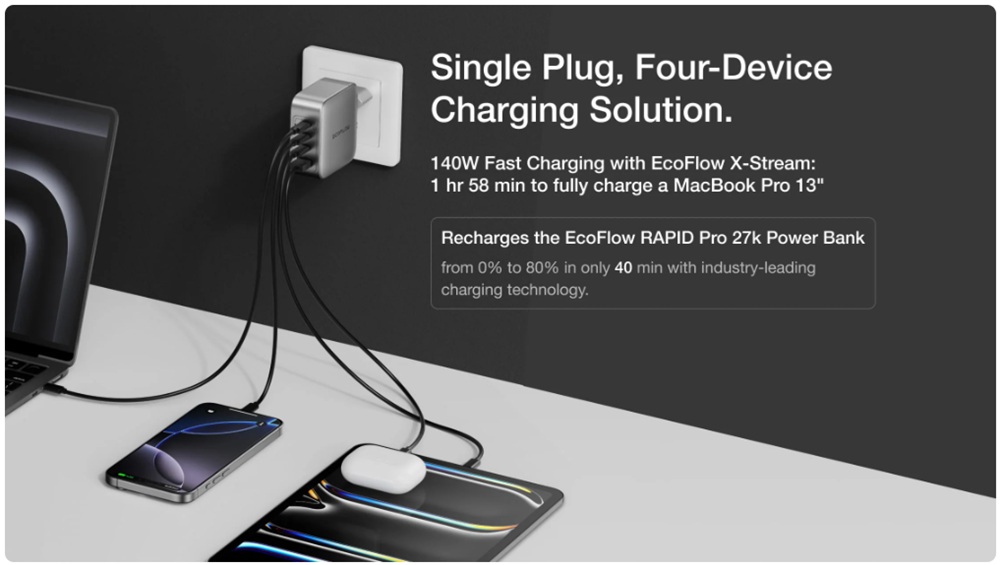 EcoFlow RAPID Pro Charger 100W charging laptop and phone simultaneously