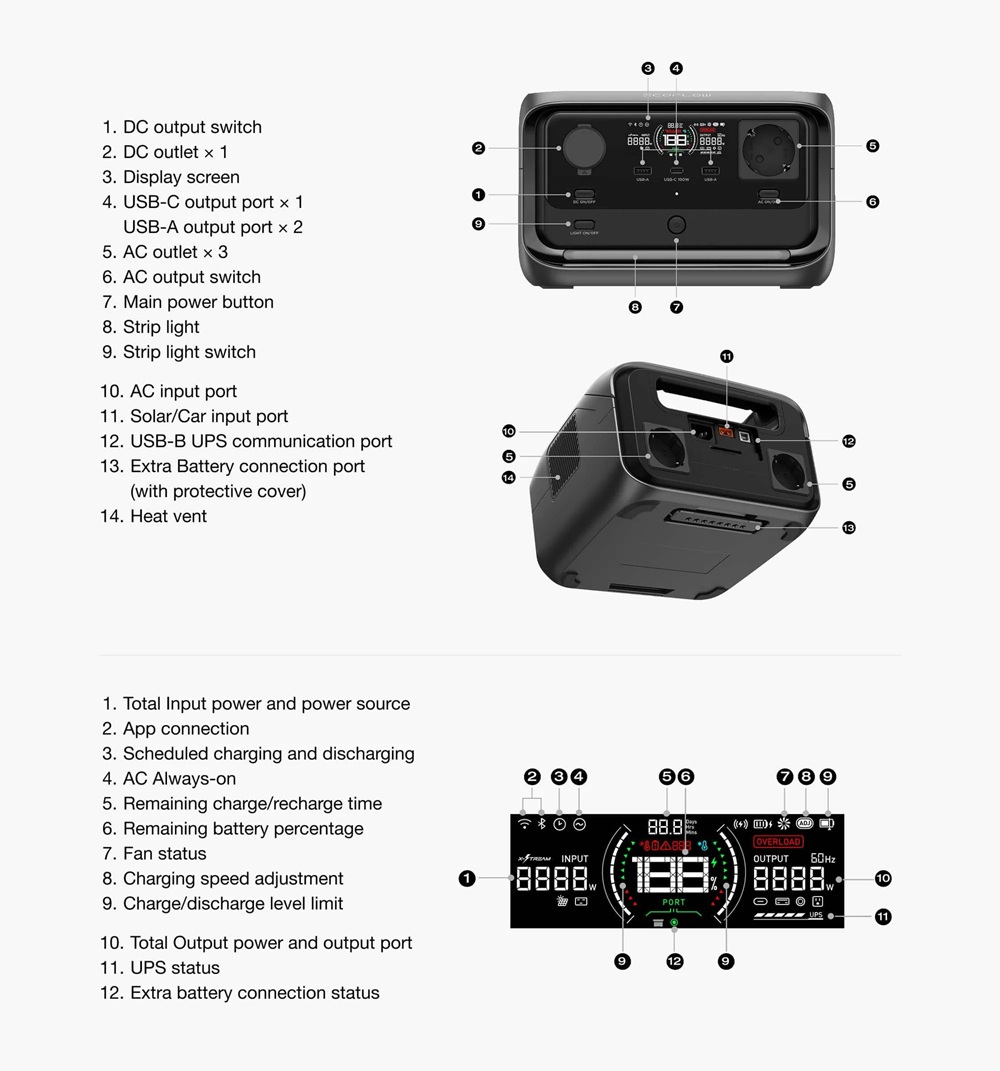 EcoFlow RIVER 3 Plus Portable Power Station