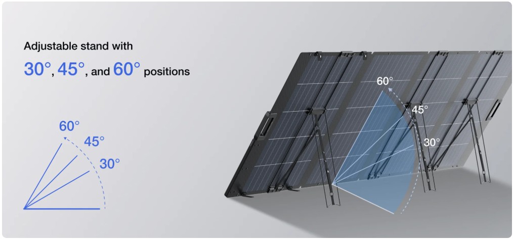 EcoFlow 400W Lightweight Portable Solar Panel IP68 waterproof design