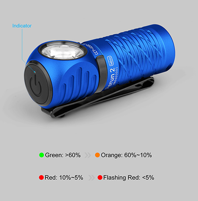 Φακός Κεφαλής Olight Perun 2 Mini